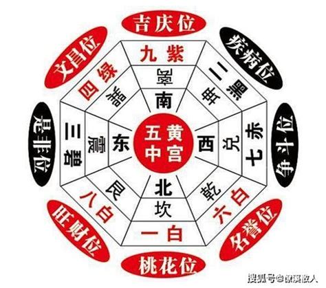 化三煞|什麼是三煞？怎麼化解三煞？三煞方位查詢表與三煞的。